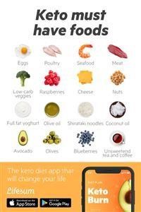 Konscious Keto Quiz